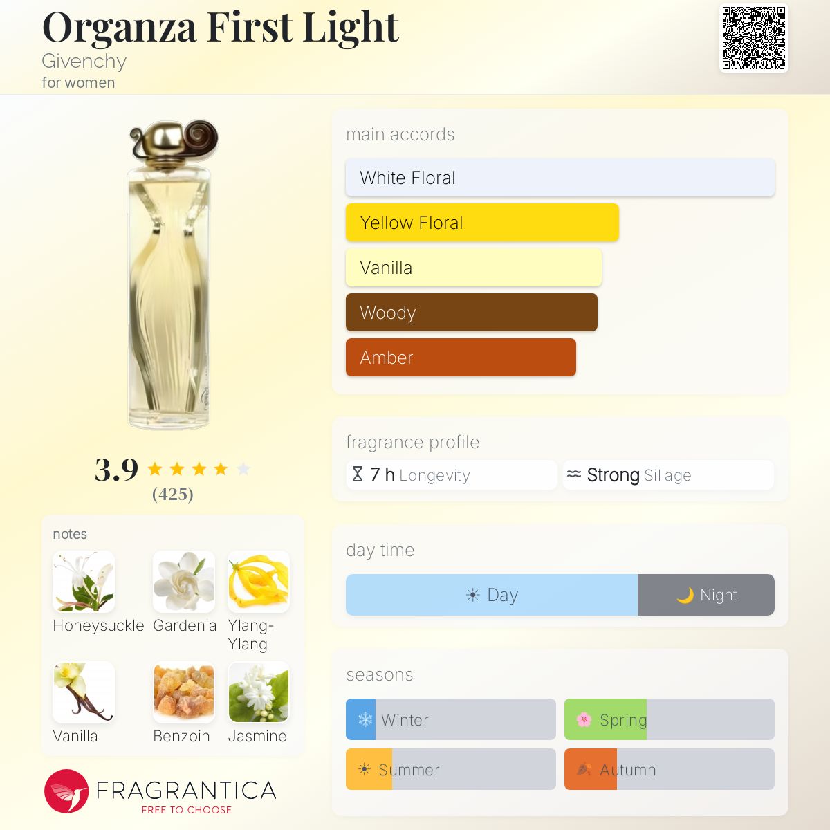 Fragrantica image 5
