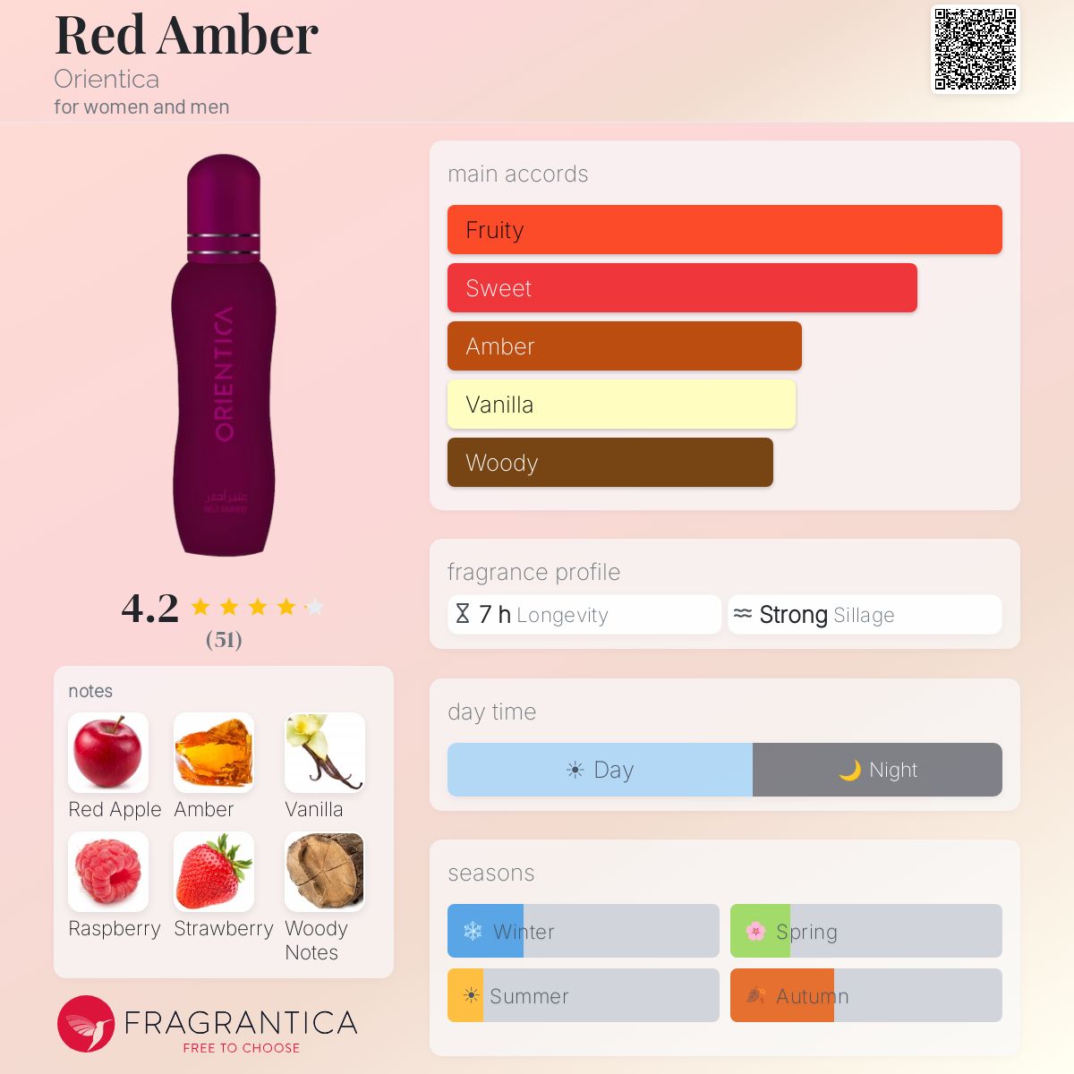 Profile card