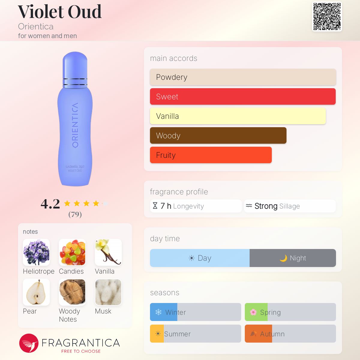 Profile card