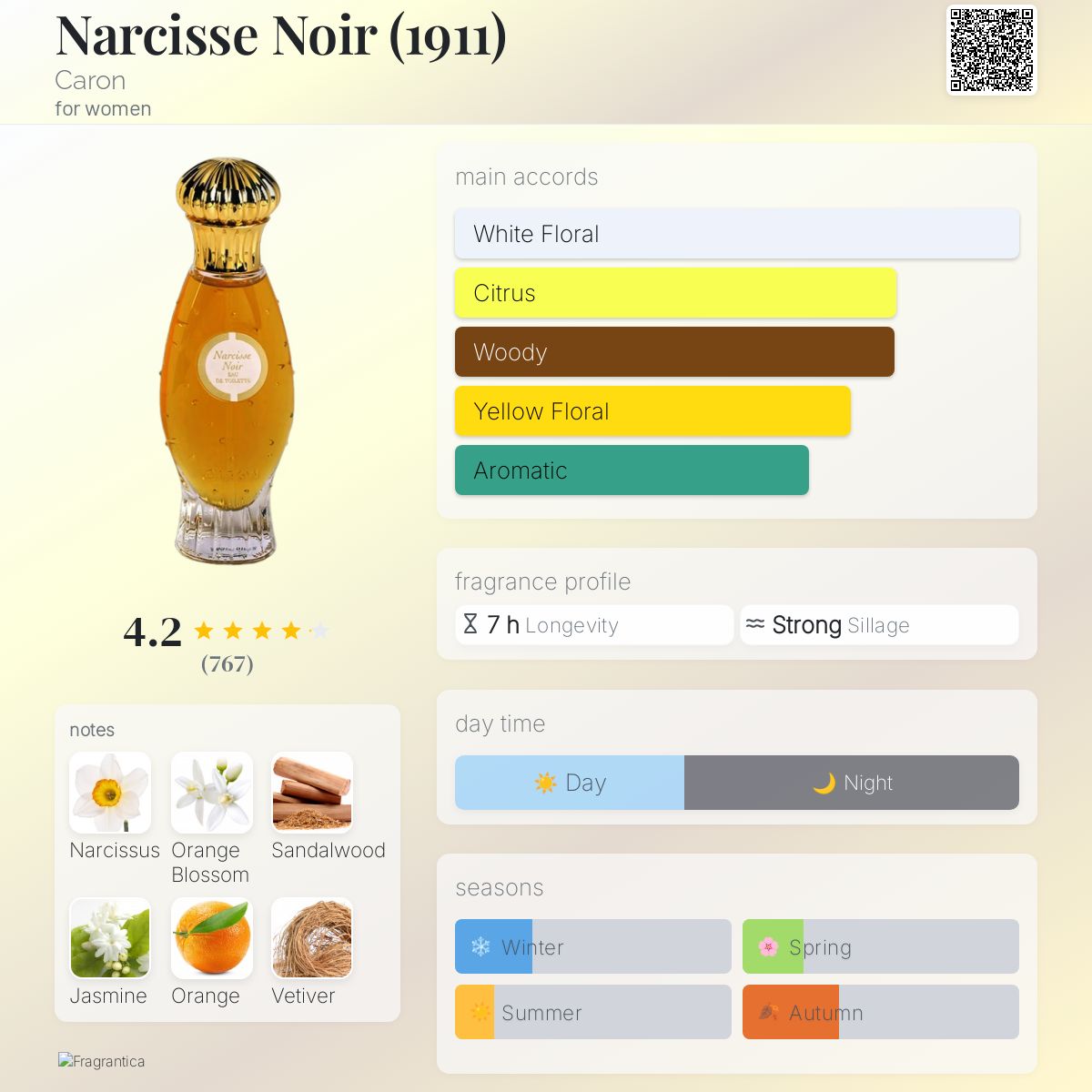 Narcisse Noir (1911) Caron perfume - a fragrance for women 1911