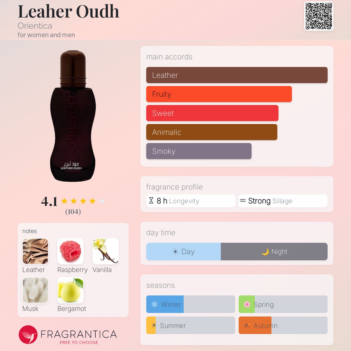 Profile card