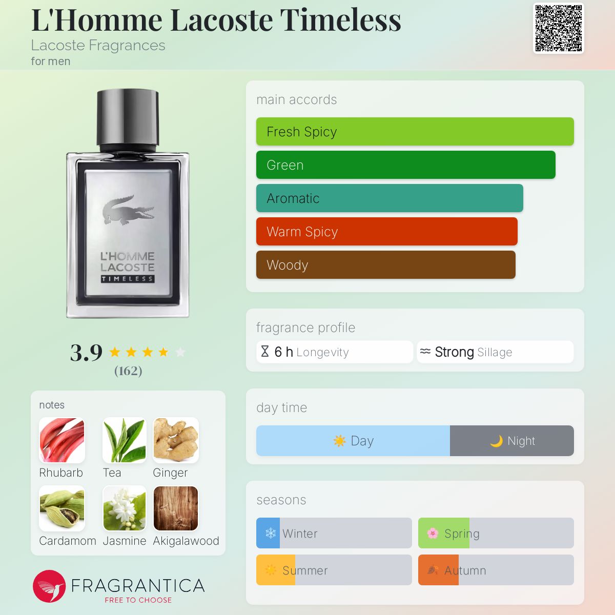L'Homme Lacoste Timeless Lacoste Fragrances cologne a