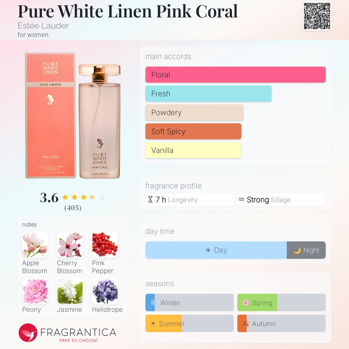 Pure White Linen Pink Coral Estée Lauder perfume - a fragrance for