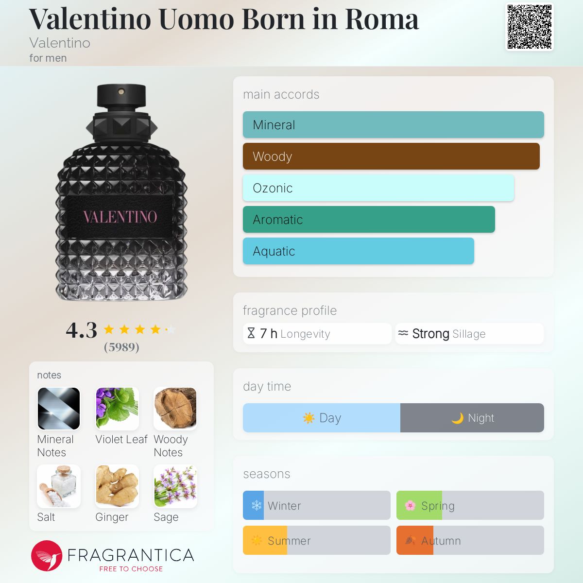 Valentino Uomo Born in Roma Valentino cologne - a fragrance
