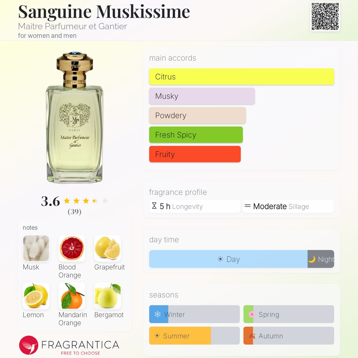 Fragrantica image 5