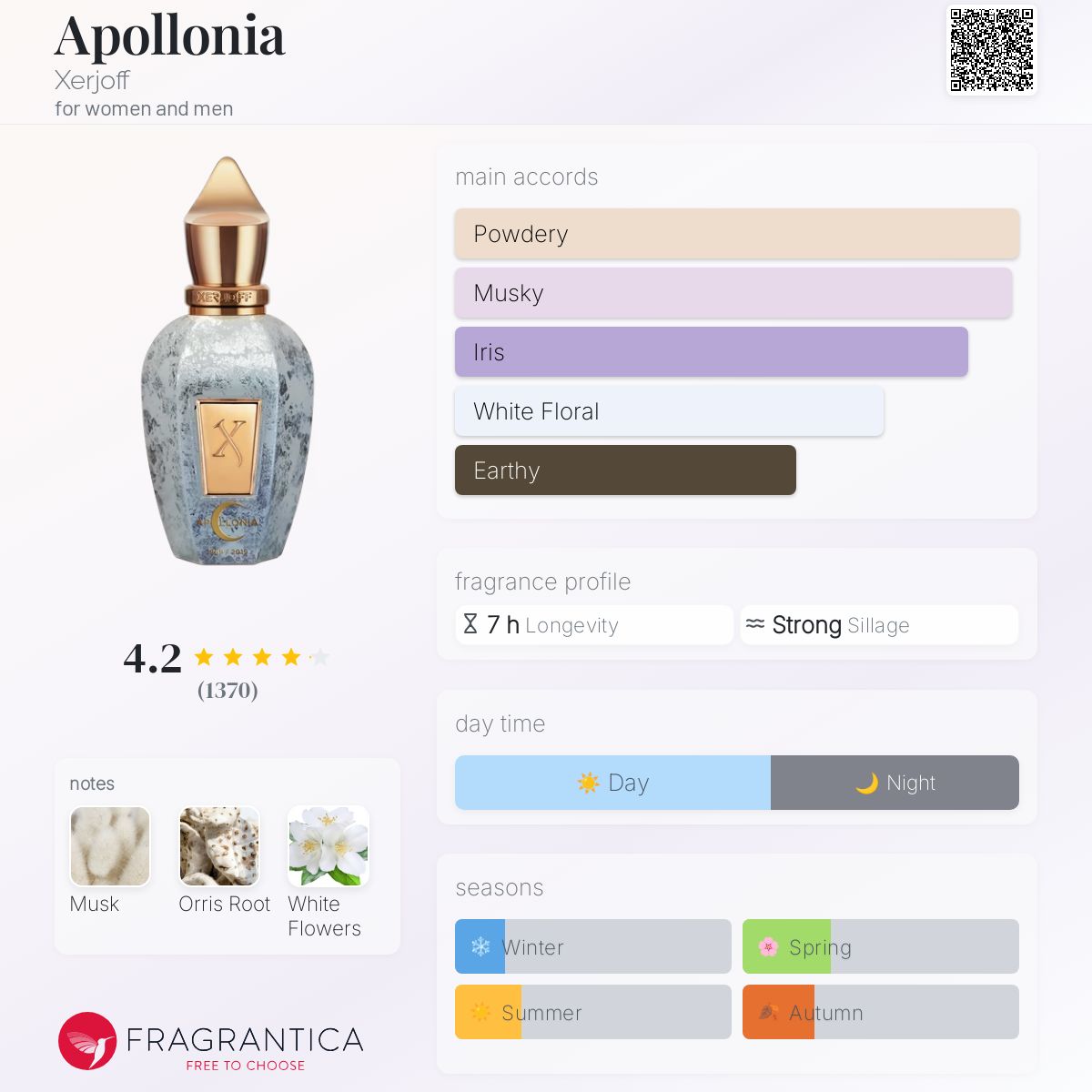 Apollonia | Xerjoff | parfumexquis