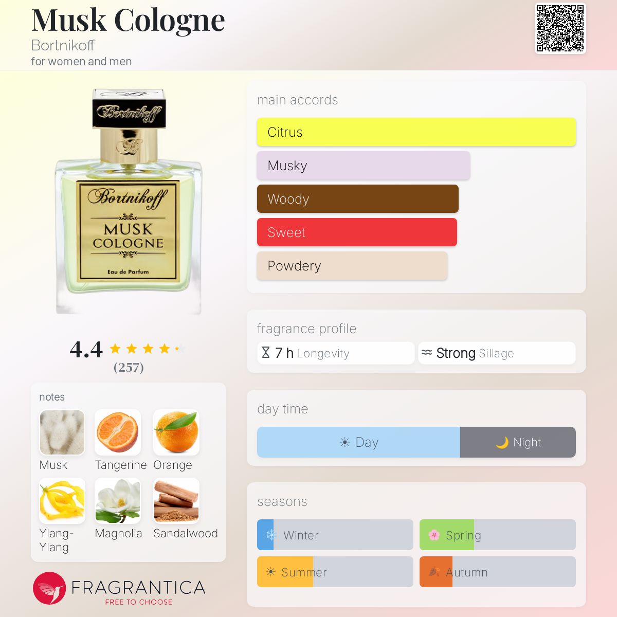 Musk Cologne Bortnikoff perfume - a fragrance for women and men 2019