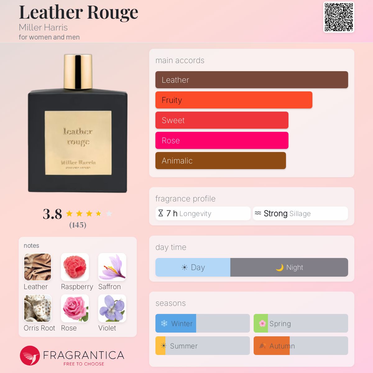 Profile card