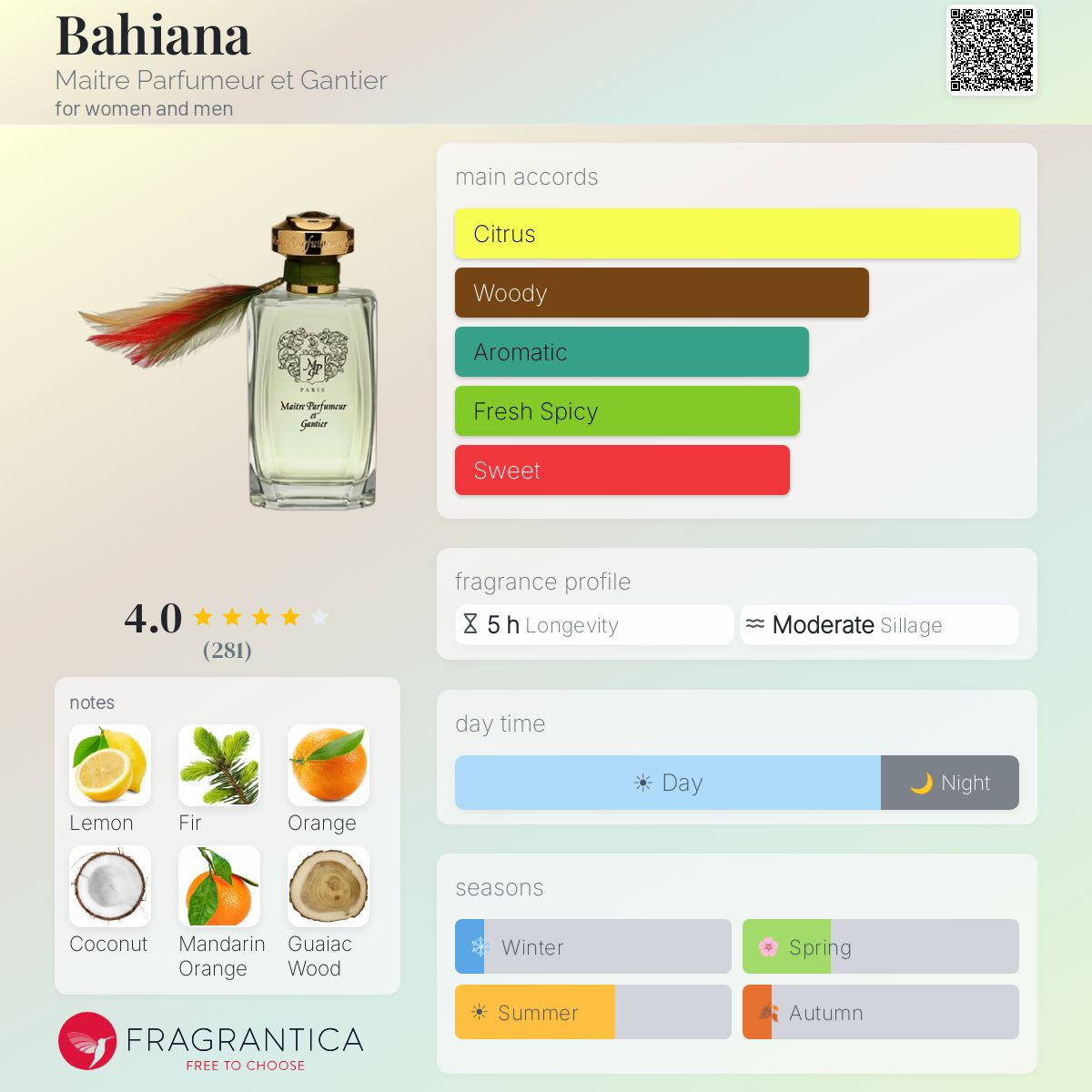 Fragrantica image 5