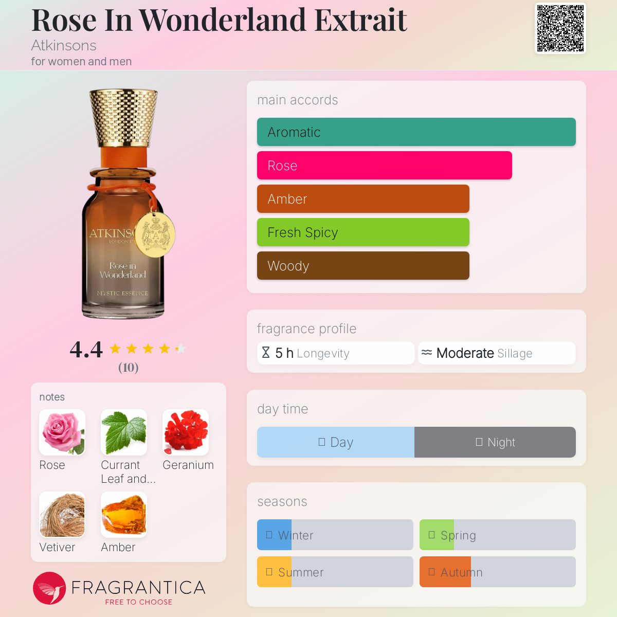 【ほぼ未使用】ATKINSONS アトキンソンズ・ローズ・イン・ワンダーランド ほぼ未使用】ATKINSONS アトキンソンズ・ローズ・イン