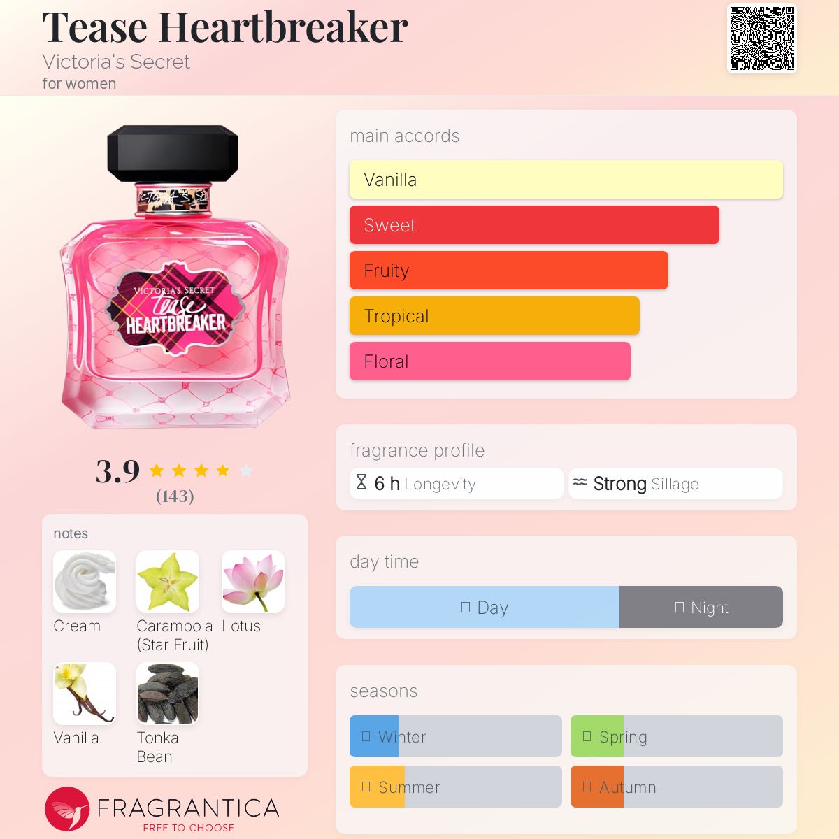 Tease Heartbreaker Victoria's Secret perfume - a