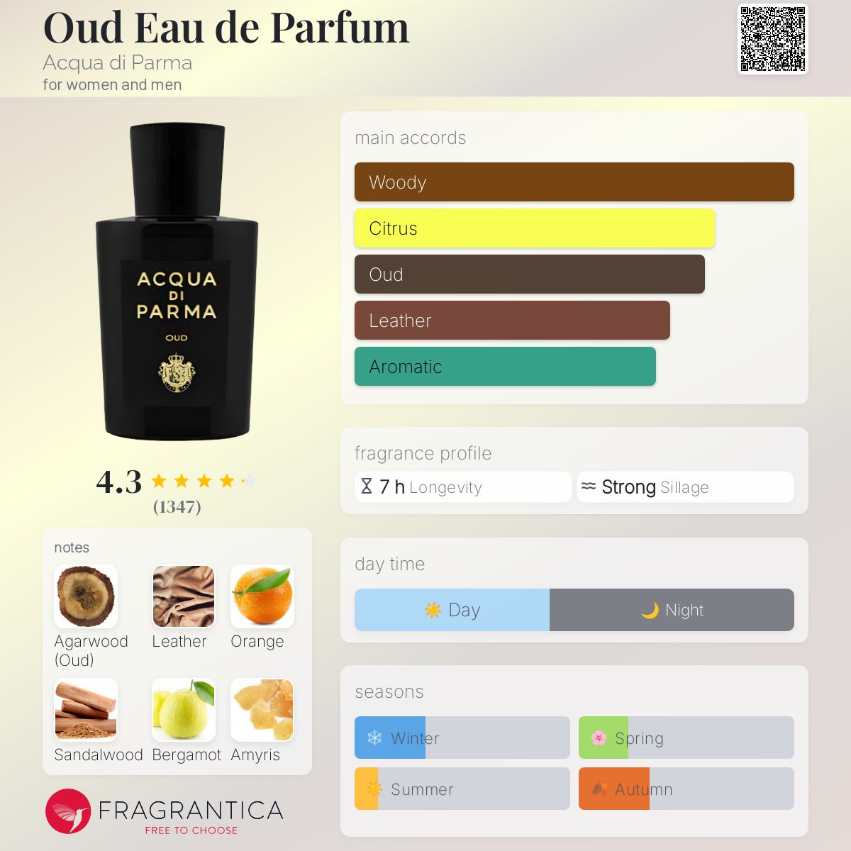 Oud Eau de Parfum Acqua di Parma perfume - a fragrance for