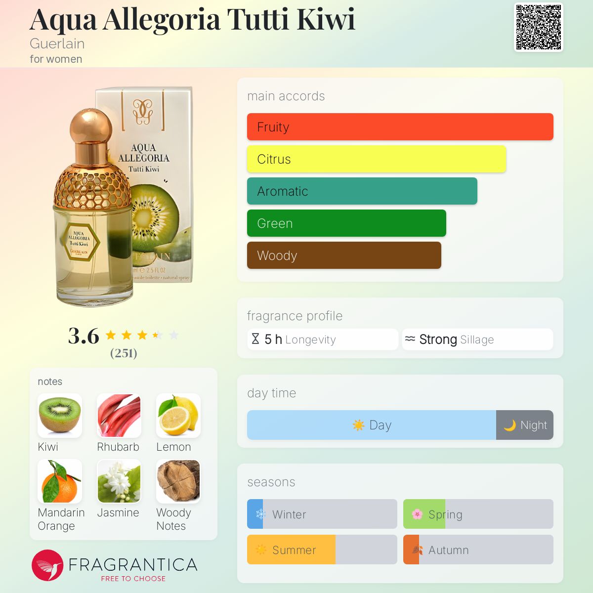 GUERLAIN アクア アレゴリア トゥッティ キウイ オーデトワレ 75ml Aqua Allegoria Tutti Kiwi Guerlain perfume - a fragrance for