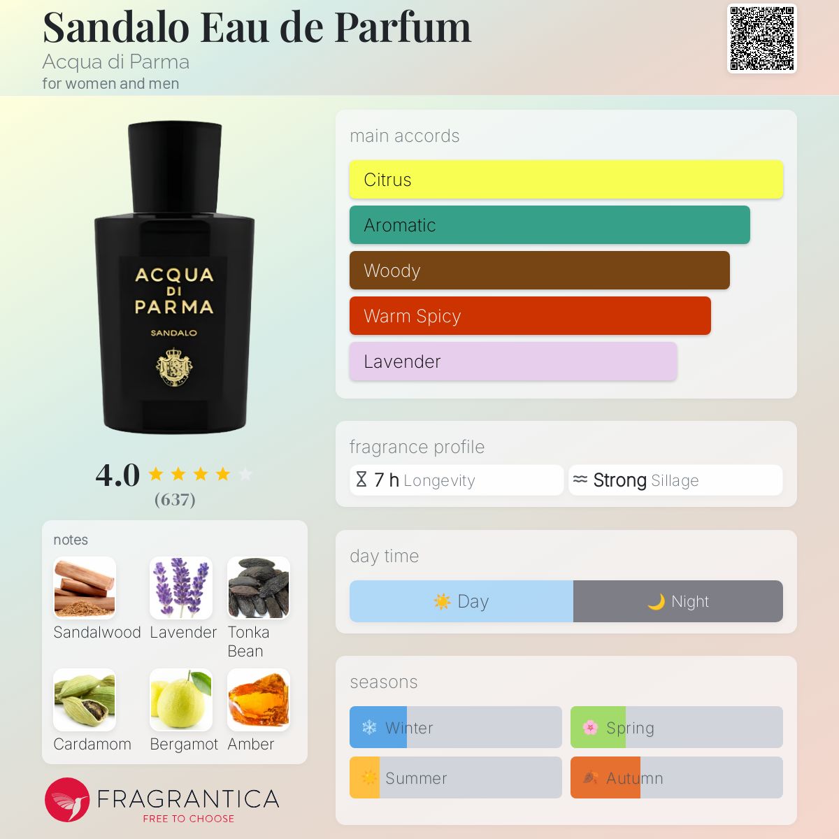 Sandalo Eau de Parfum Acqua di Parma perfume - a fragrance