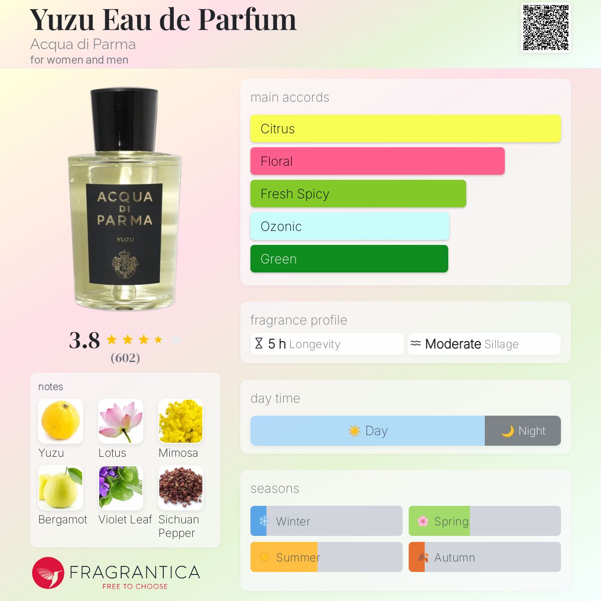 Yuzu Eau de Parfum Acqua di Parma perfume - a fragrance for