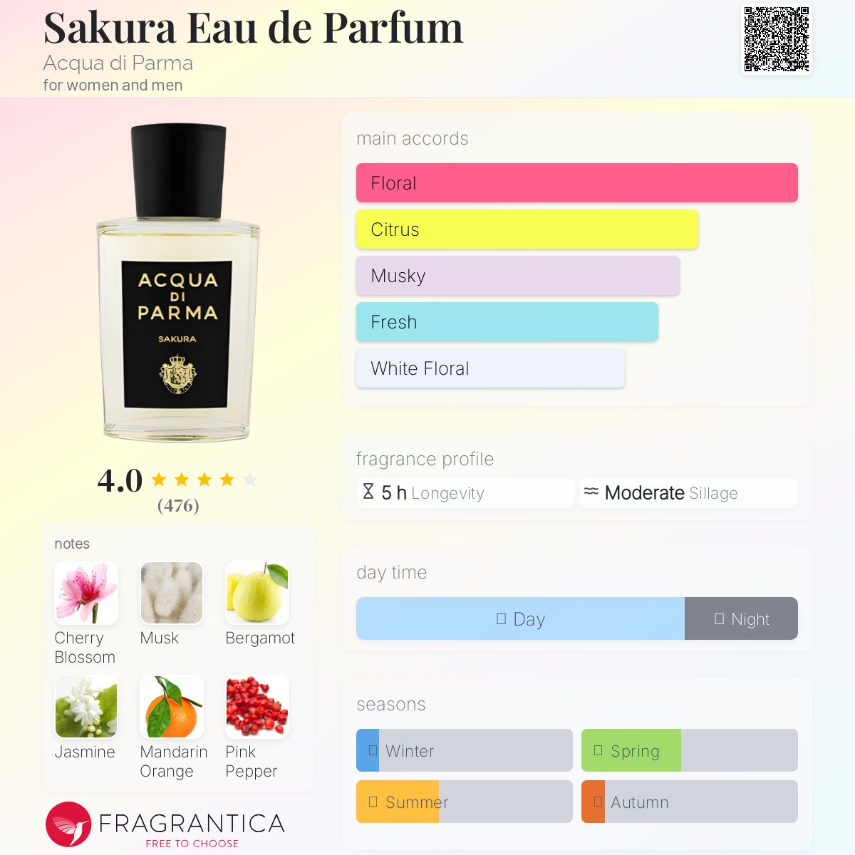 Sakura Eau de Parfum Acqua di Parma perfume - a fragrance
