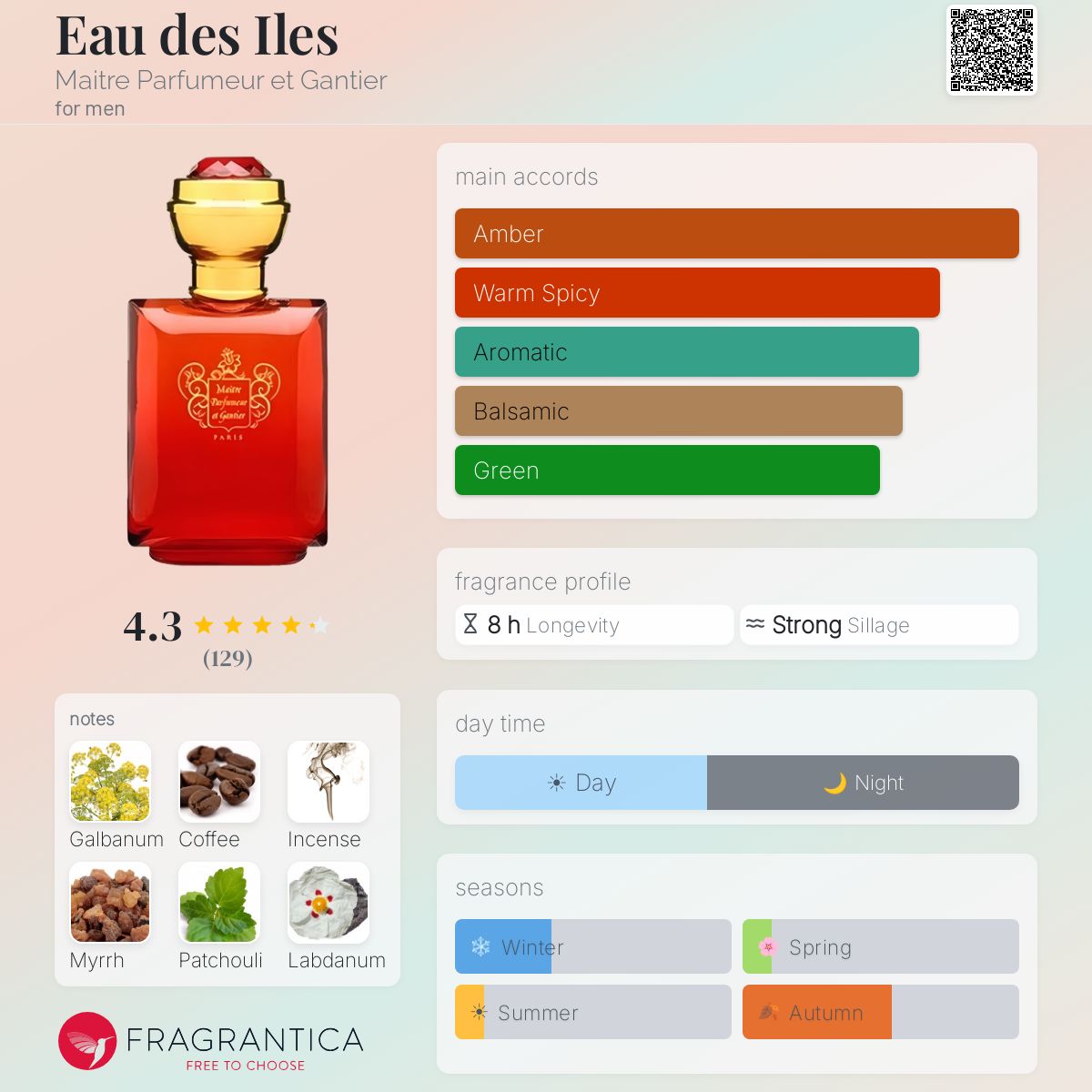 Fragrantica image 5