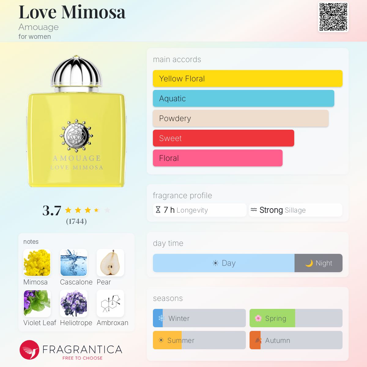 Love Mimosa Amouage perfume - a fragrance for women 2019