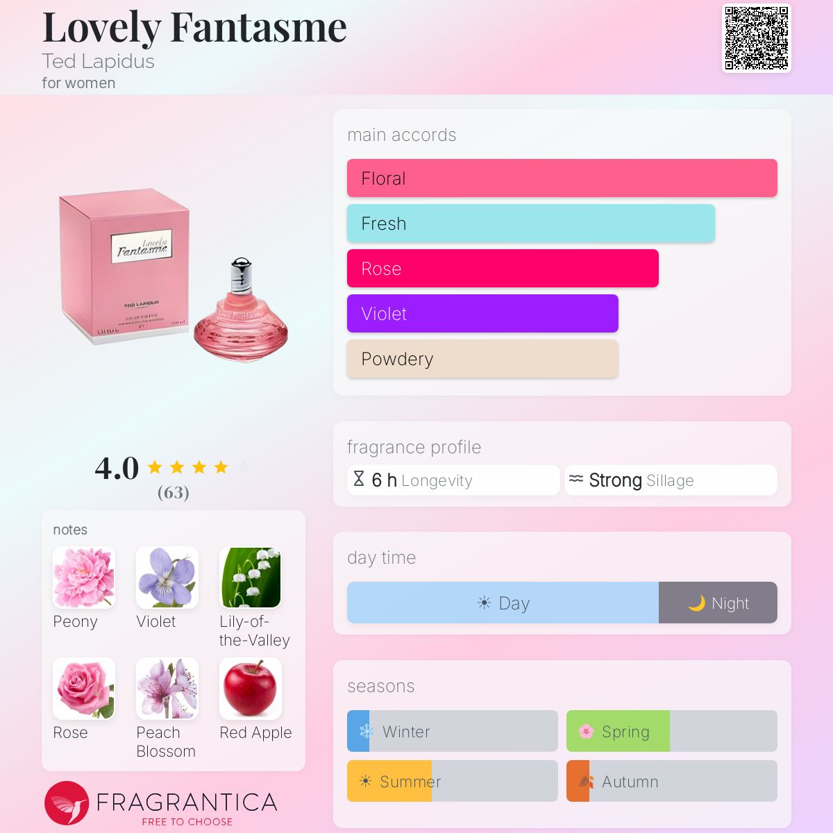 Fragrantica image 5