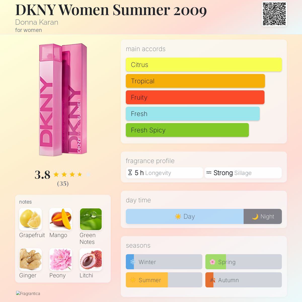 DKNY Women Summer 2009 Donna Karan perfume - a fragrance for women