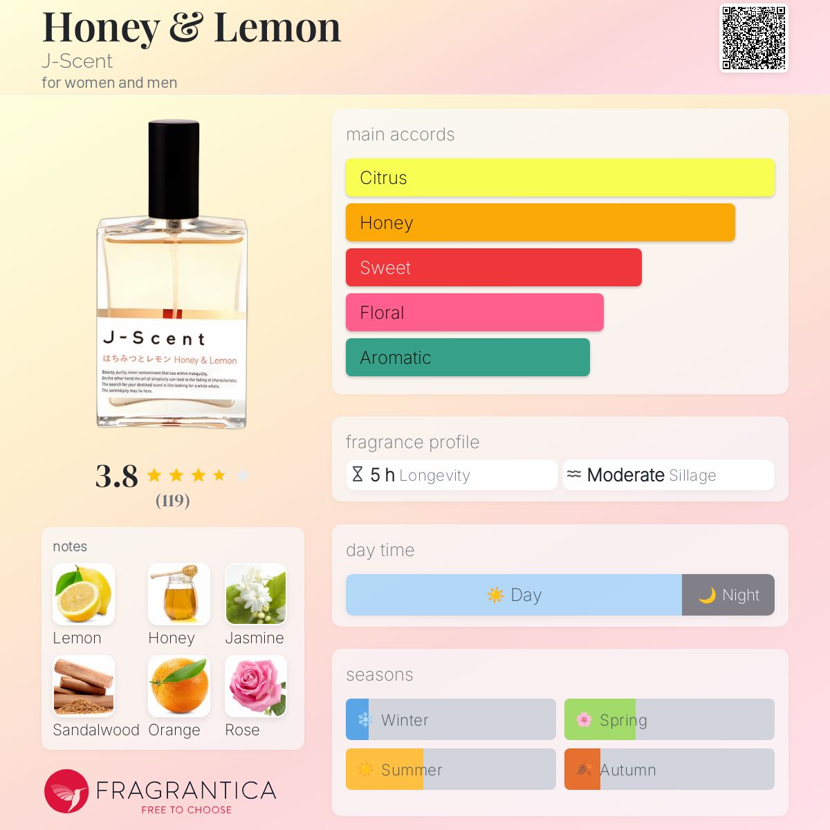 Honey & Lemon J-Scent perfume - a fragrance for women and men