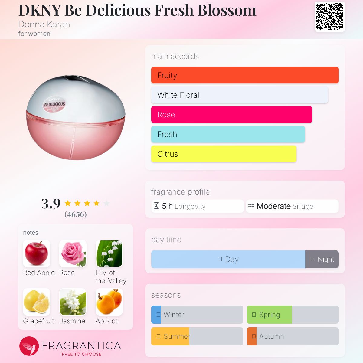 DKNY Fresh Blossom 香水 100ml Amazon.com: DKNY Be Delicious Fresh Blossom Eau de Parfum