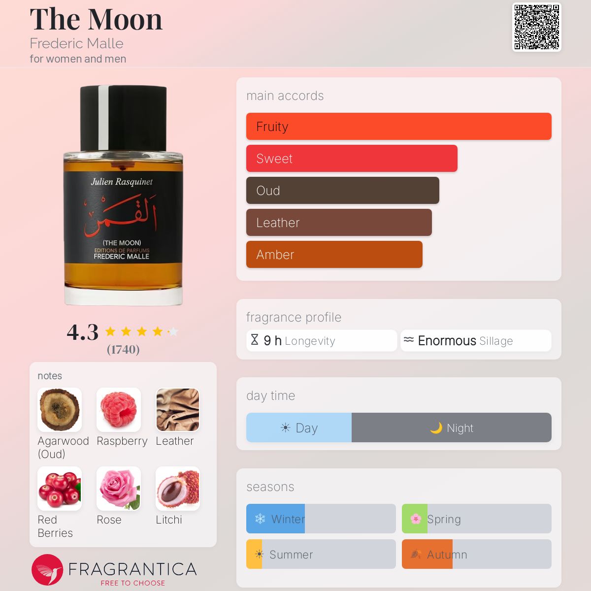 The Moon Frederic Malle perfume - a fragrance for women and men 2019