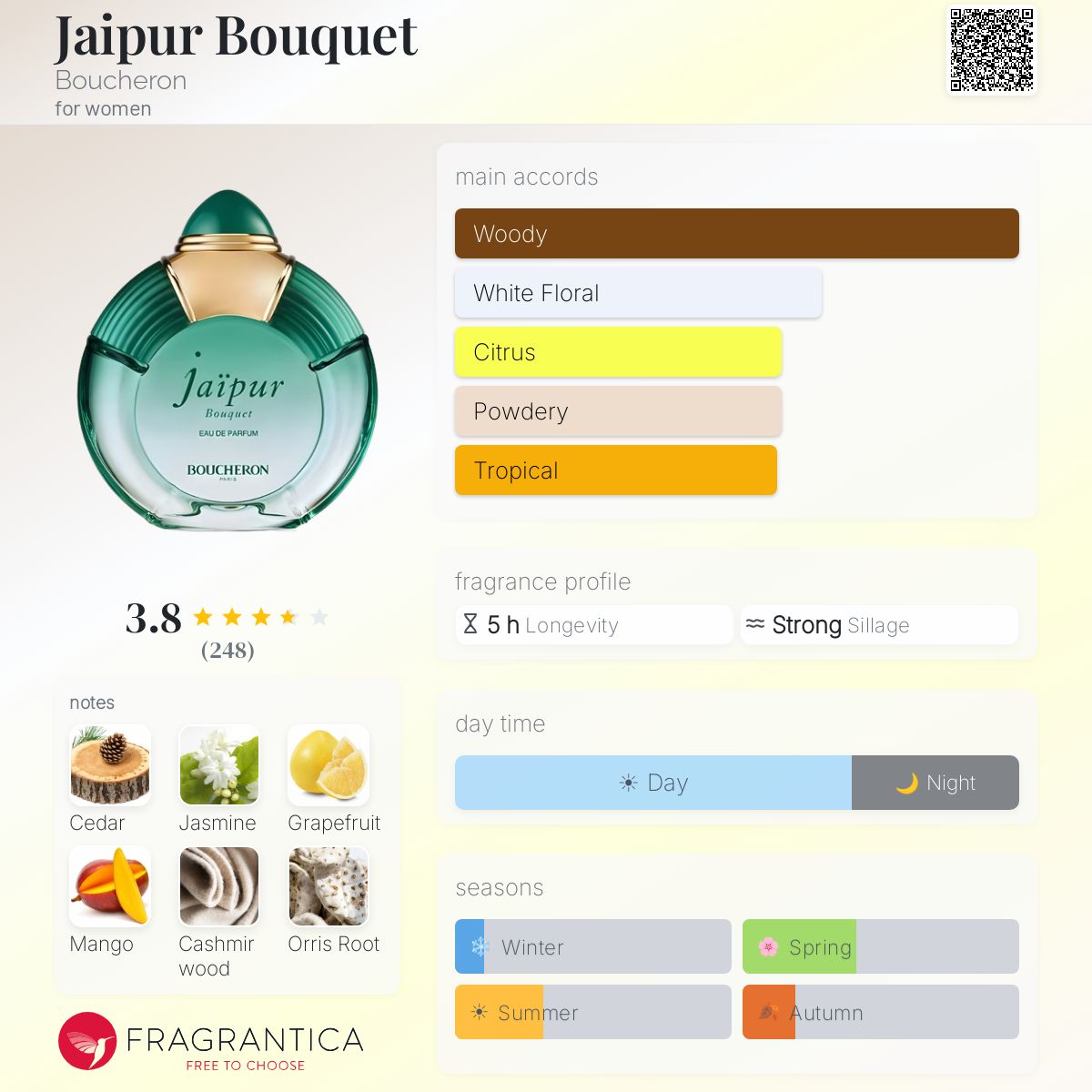 Jaipur Bouquet Boucheron perfume - a fragrance for women 2019