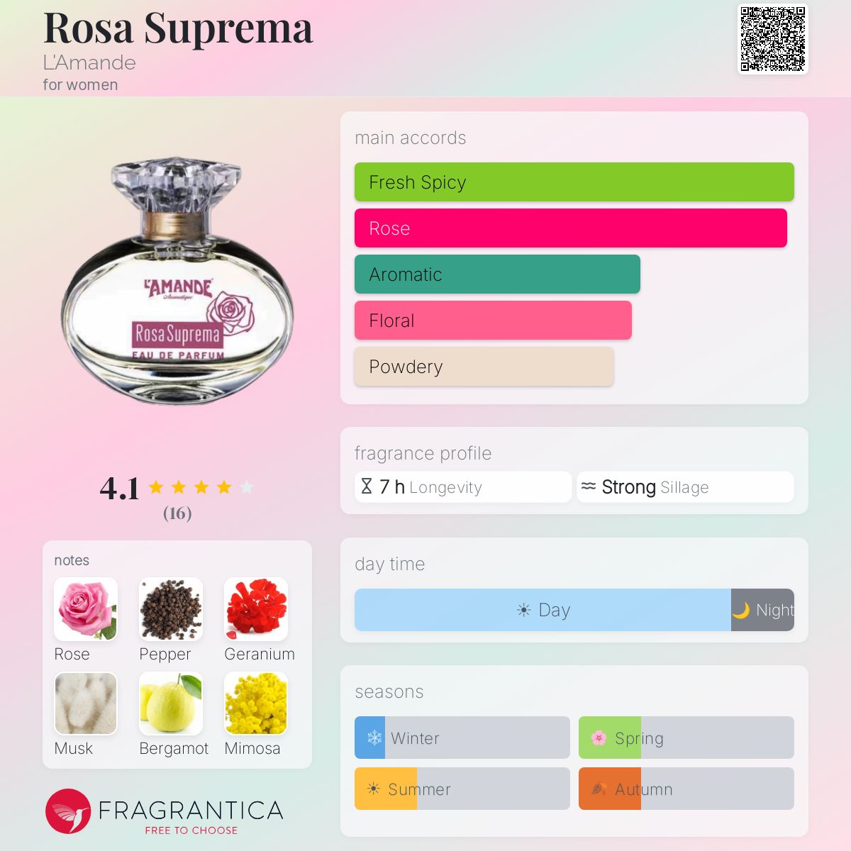 La Amande Rosa Suprema Duftseife – Hochwertige Rosenseife Mit Olivenbutter, In Geschenkbox (150 G)