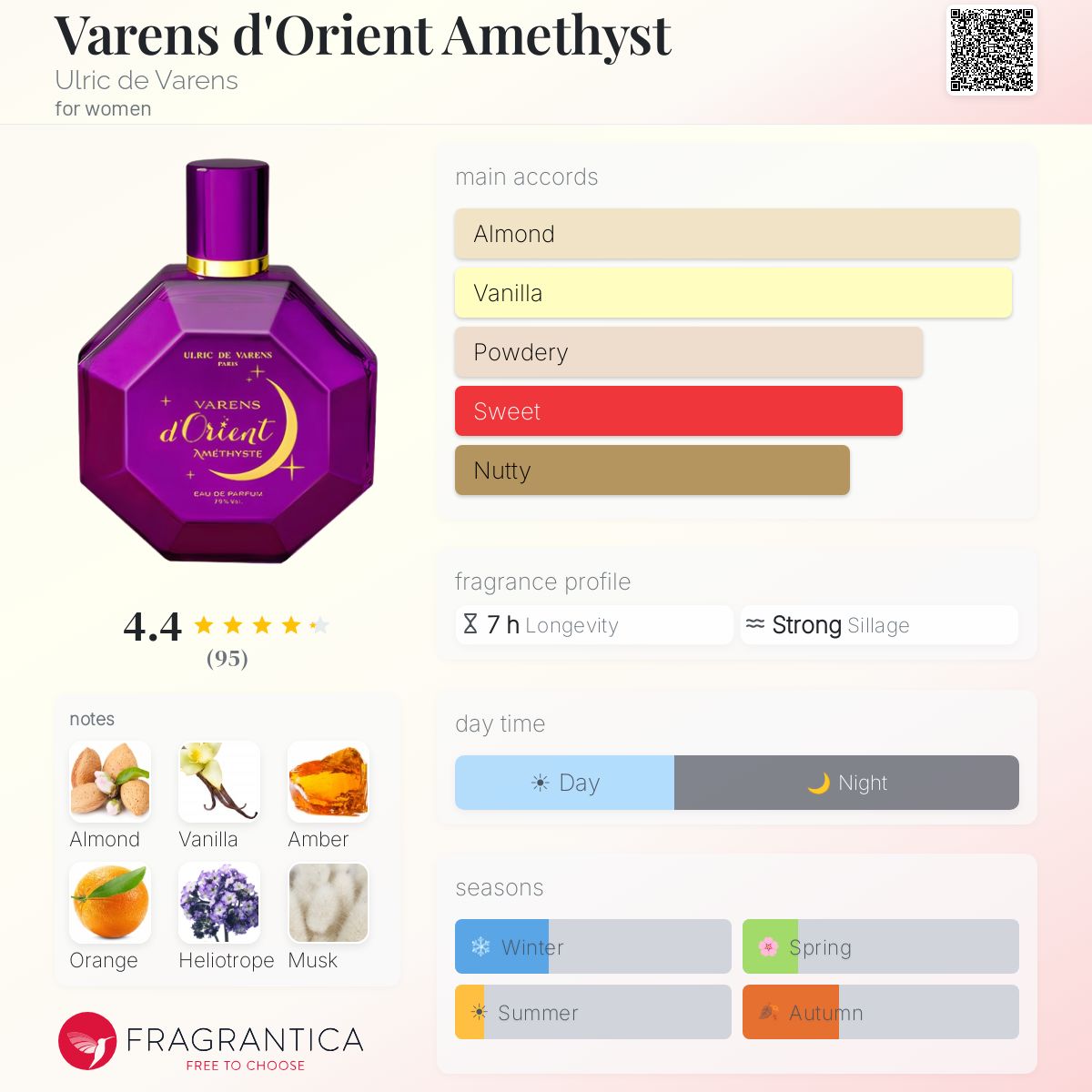 Profile card