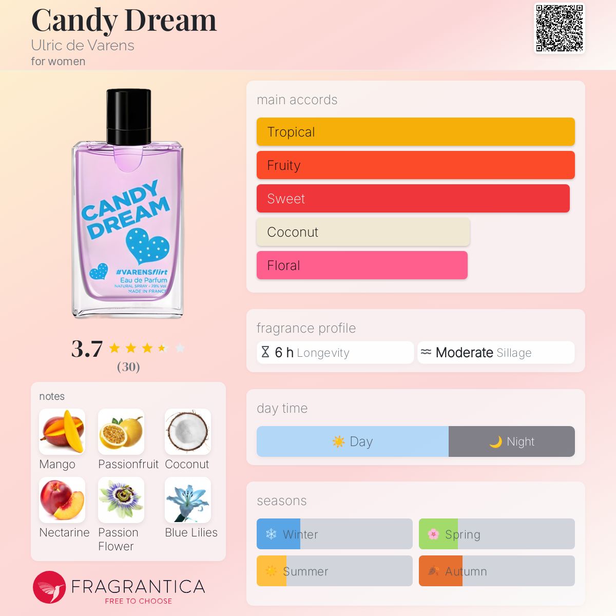 Candy Dream Ulric de Varens perfume a fragrance for women 2019