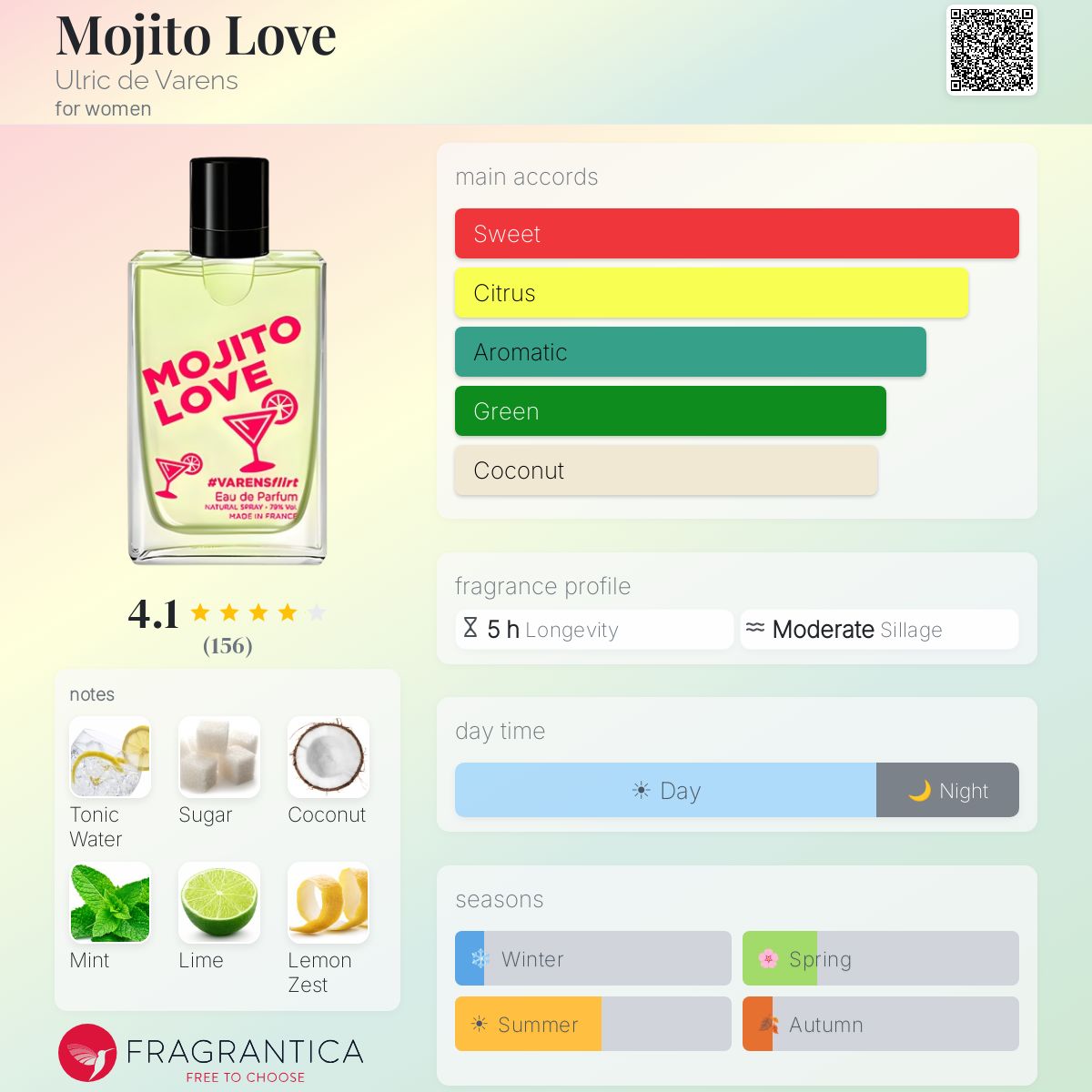 Profile card