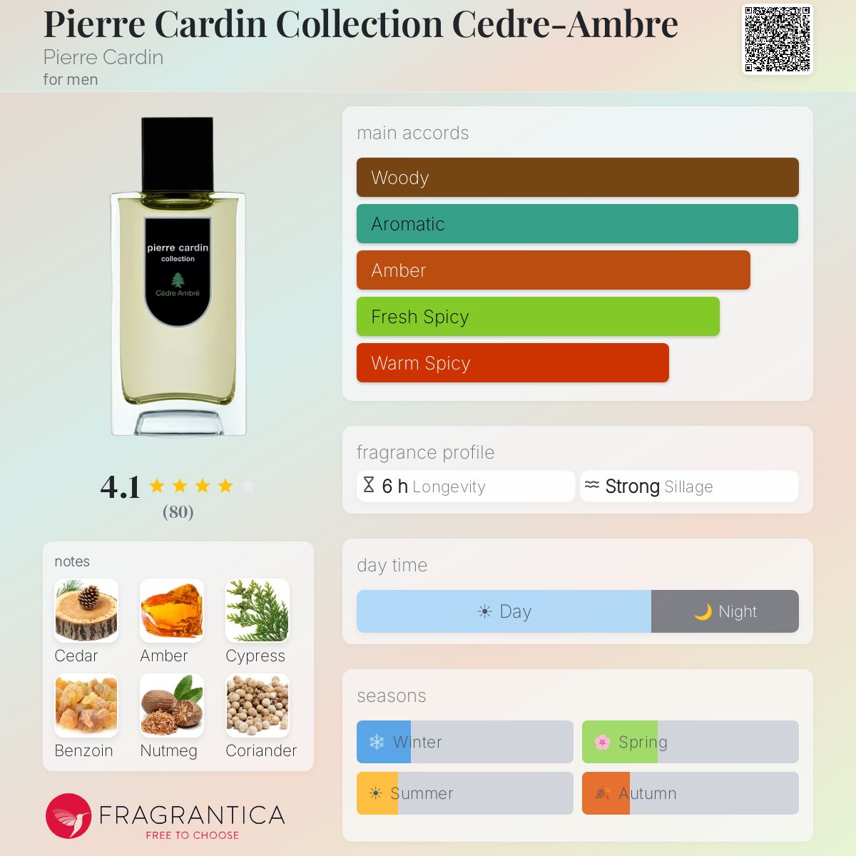 Fragrantica image 5