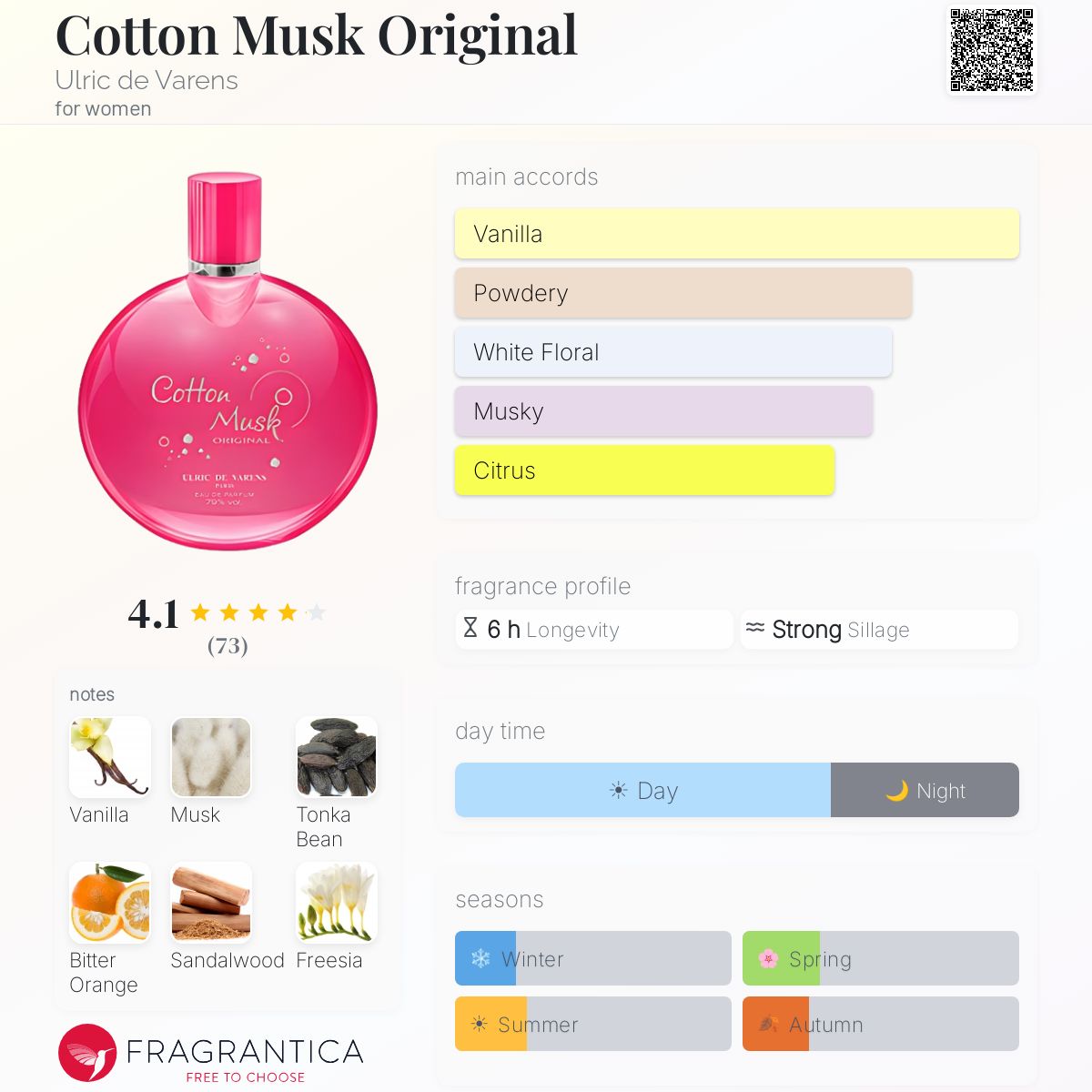 Profile card