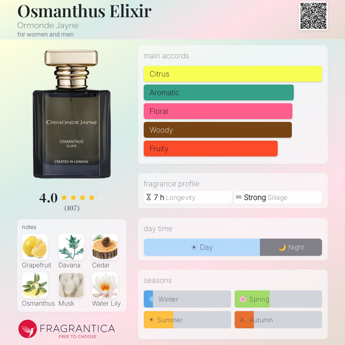 Profile card