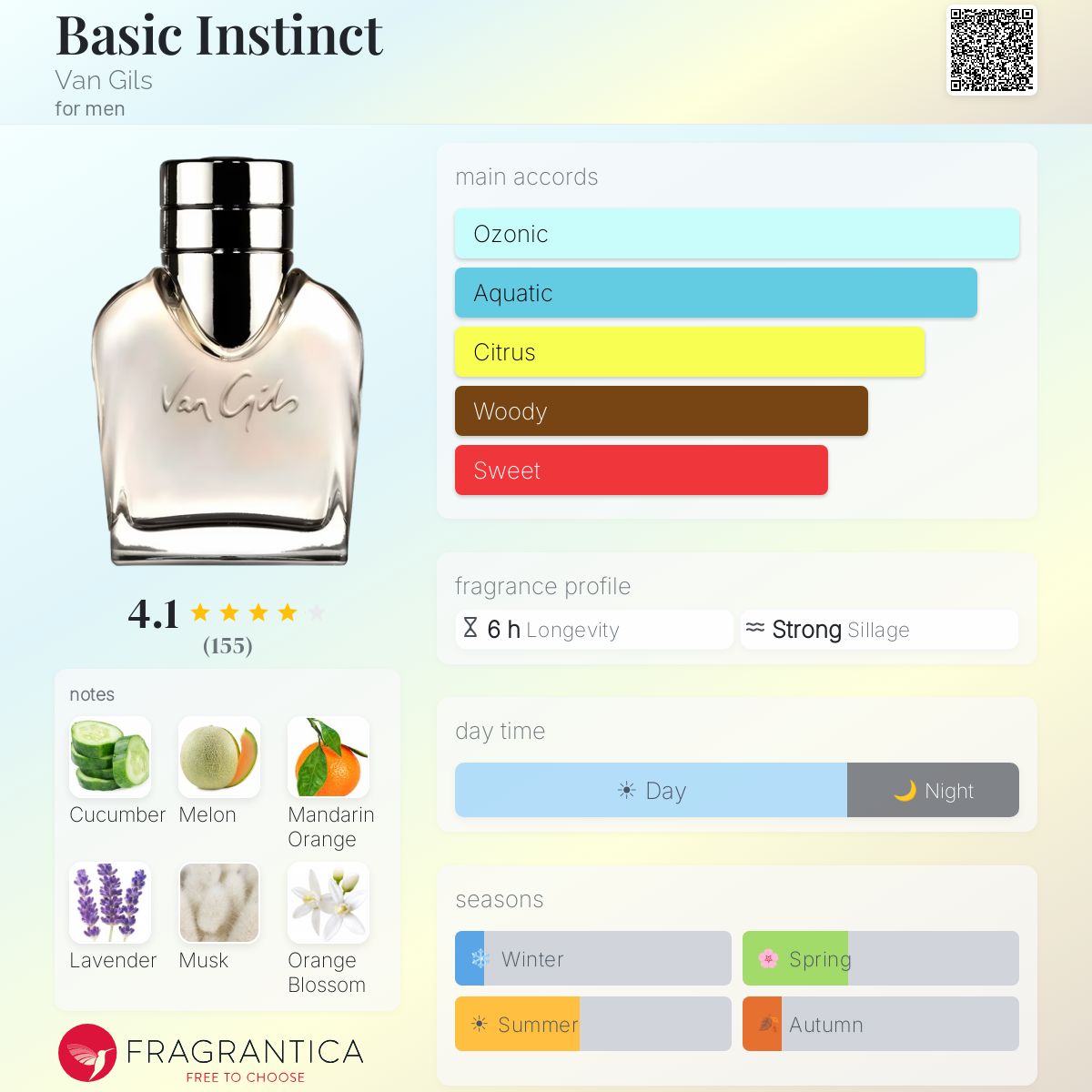 Fragrantica image 5