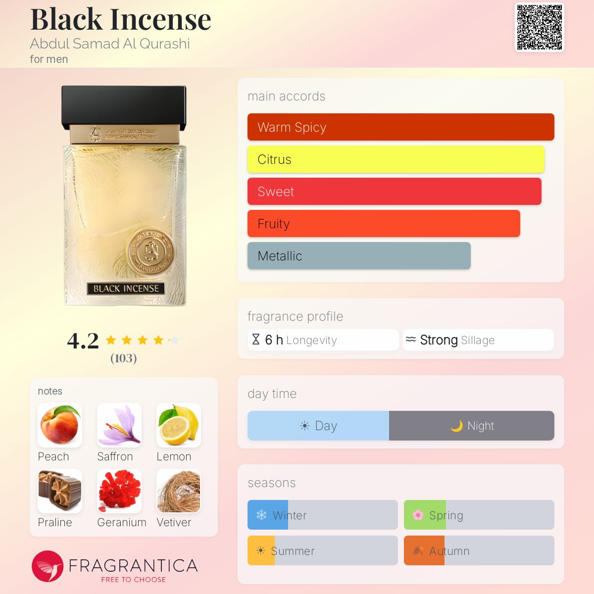 Profile card