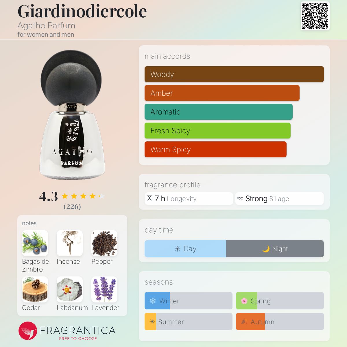 Profile card