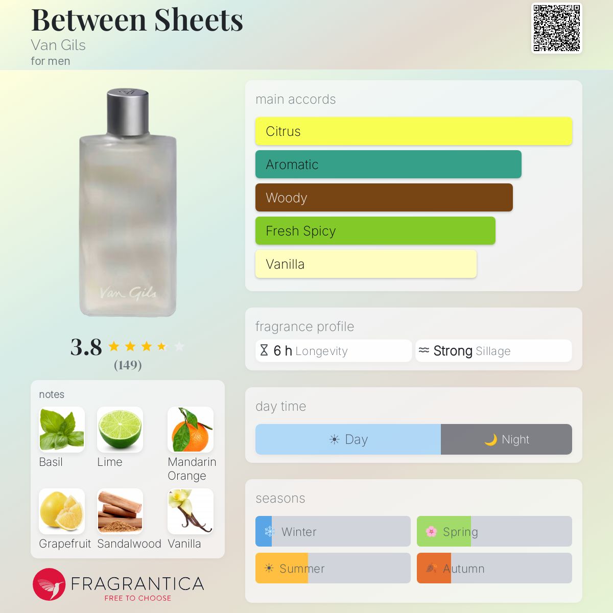 Fragrantica image 5