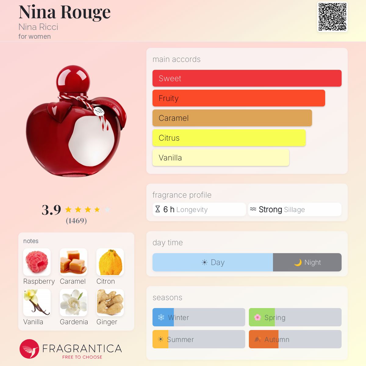 Profile card