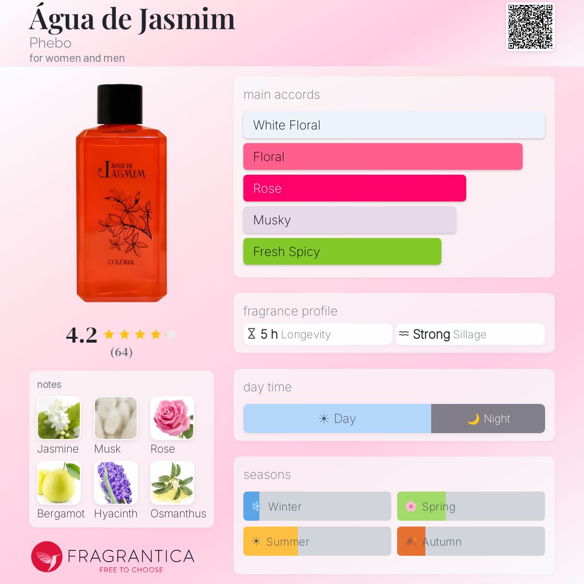 Profile card