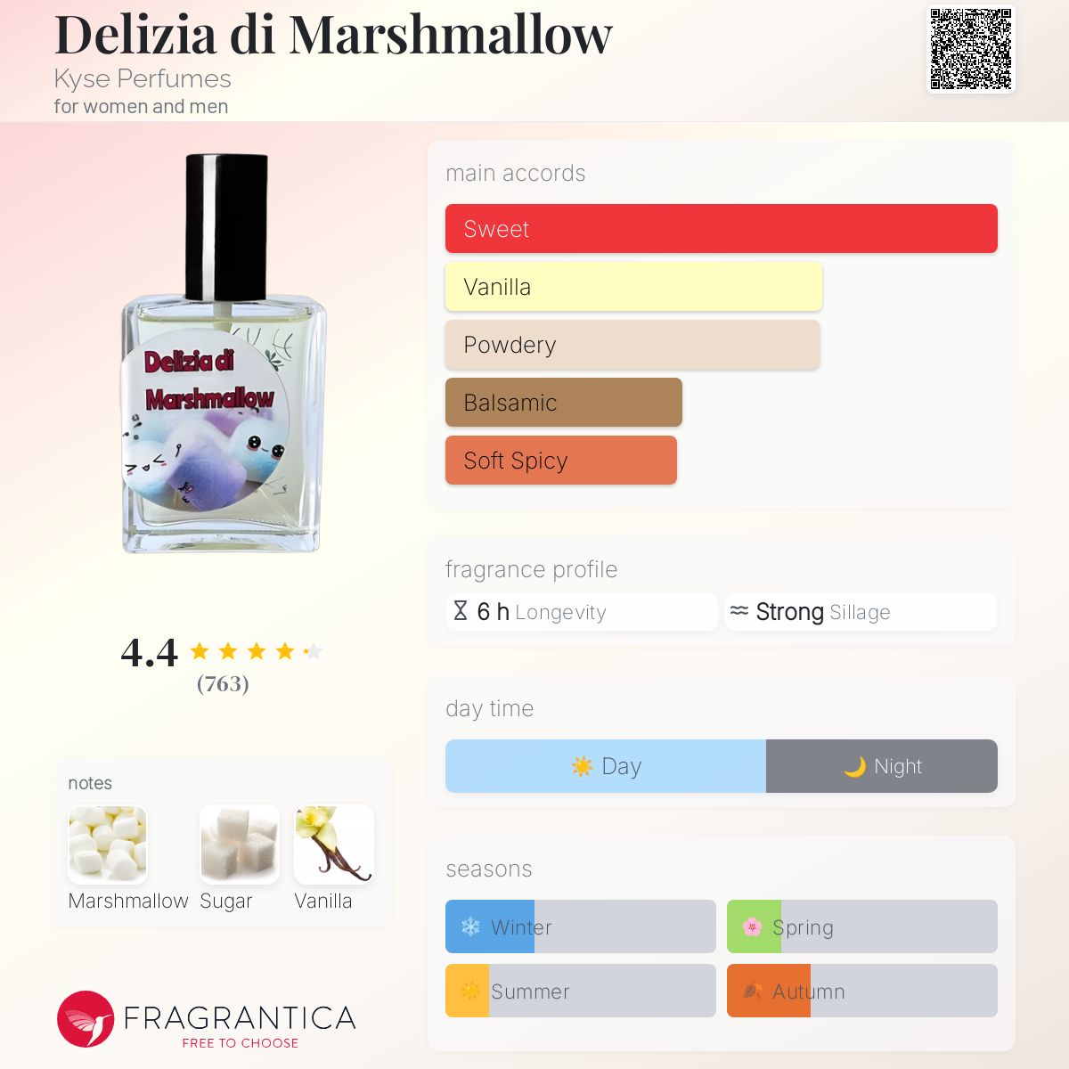香水(ユニセックス) Kyse Perfumes Delizia di Marshmallow Delizia di Marshmallow Kyse Perfumes perfume - a fragrance