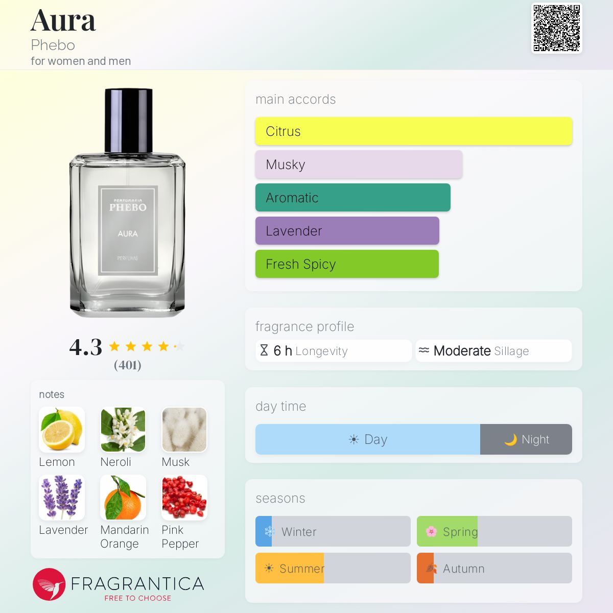 Profile card