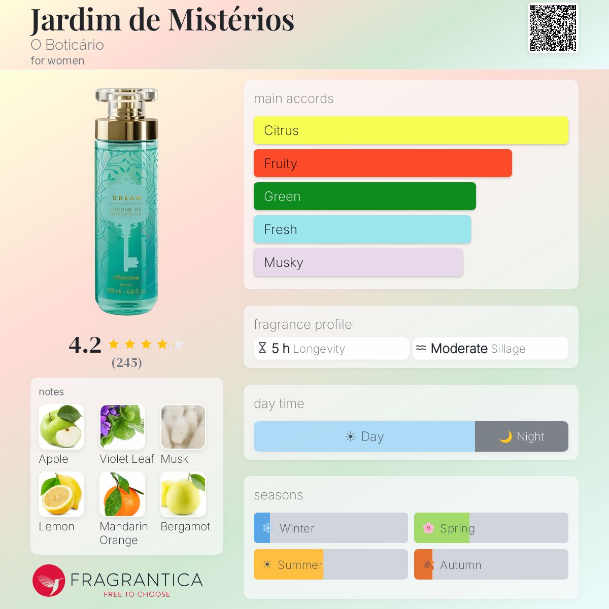 Profile card