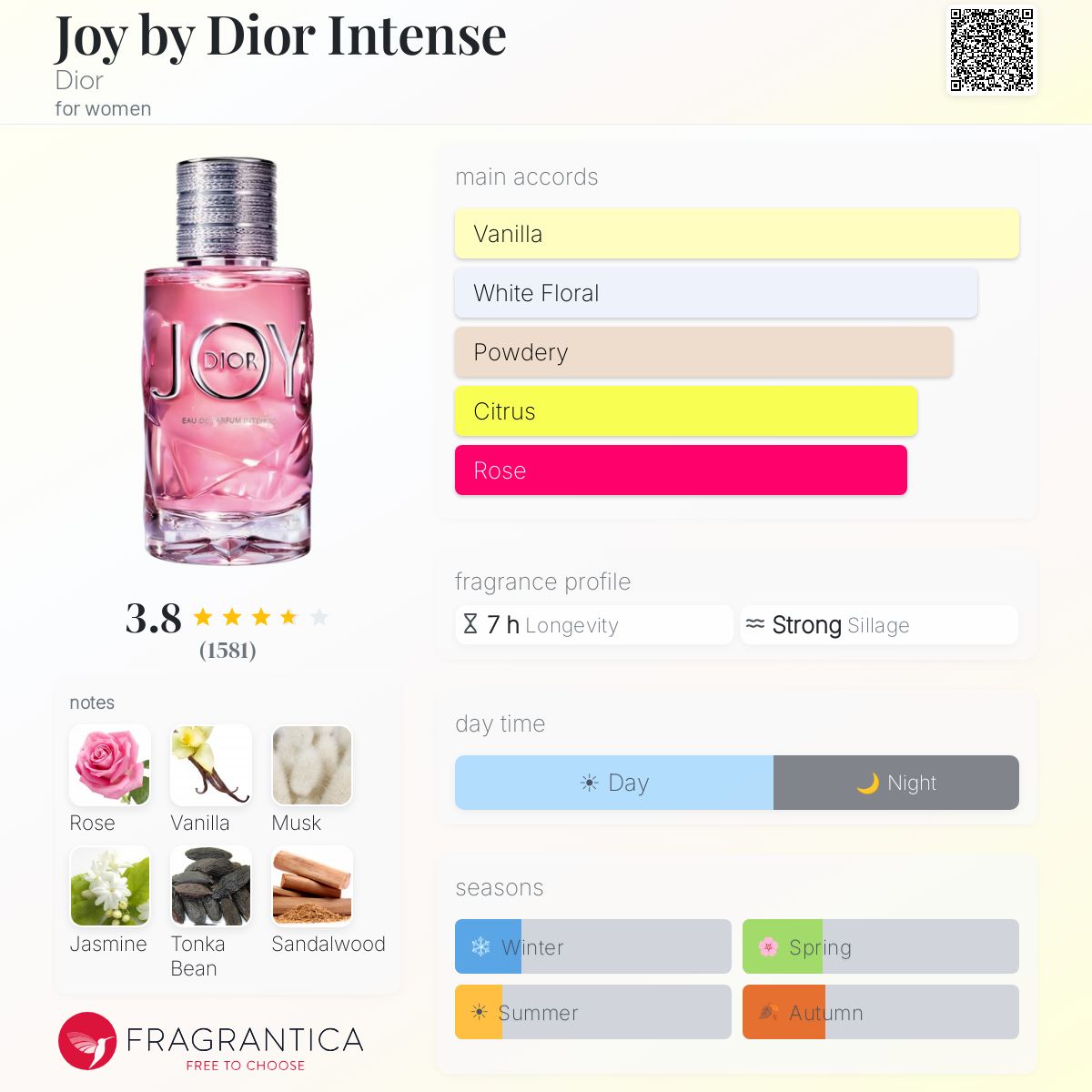 Joy by Dior Intense Dior perfume - a fragrance for women 2019