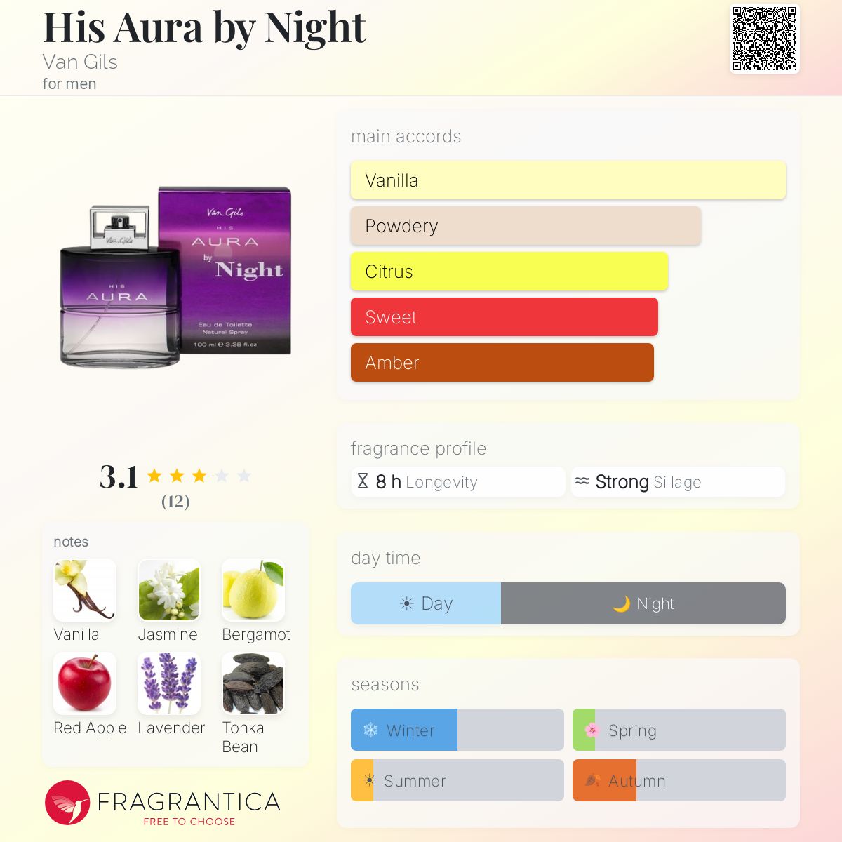 Fragrantica image 5