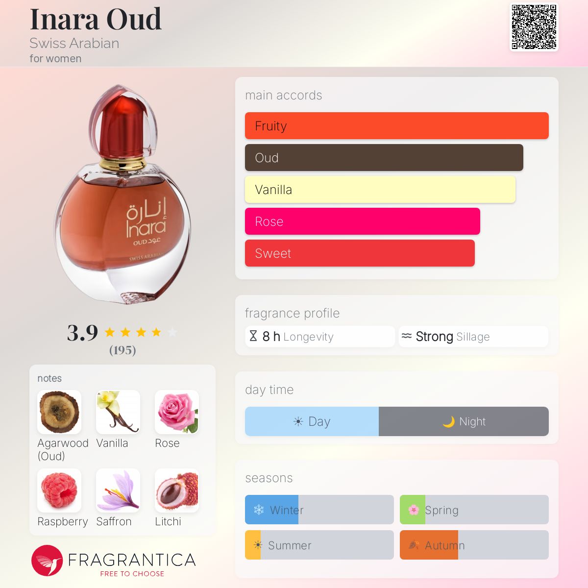 Profile card