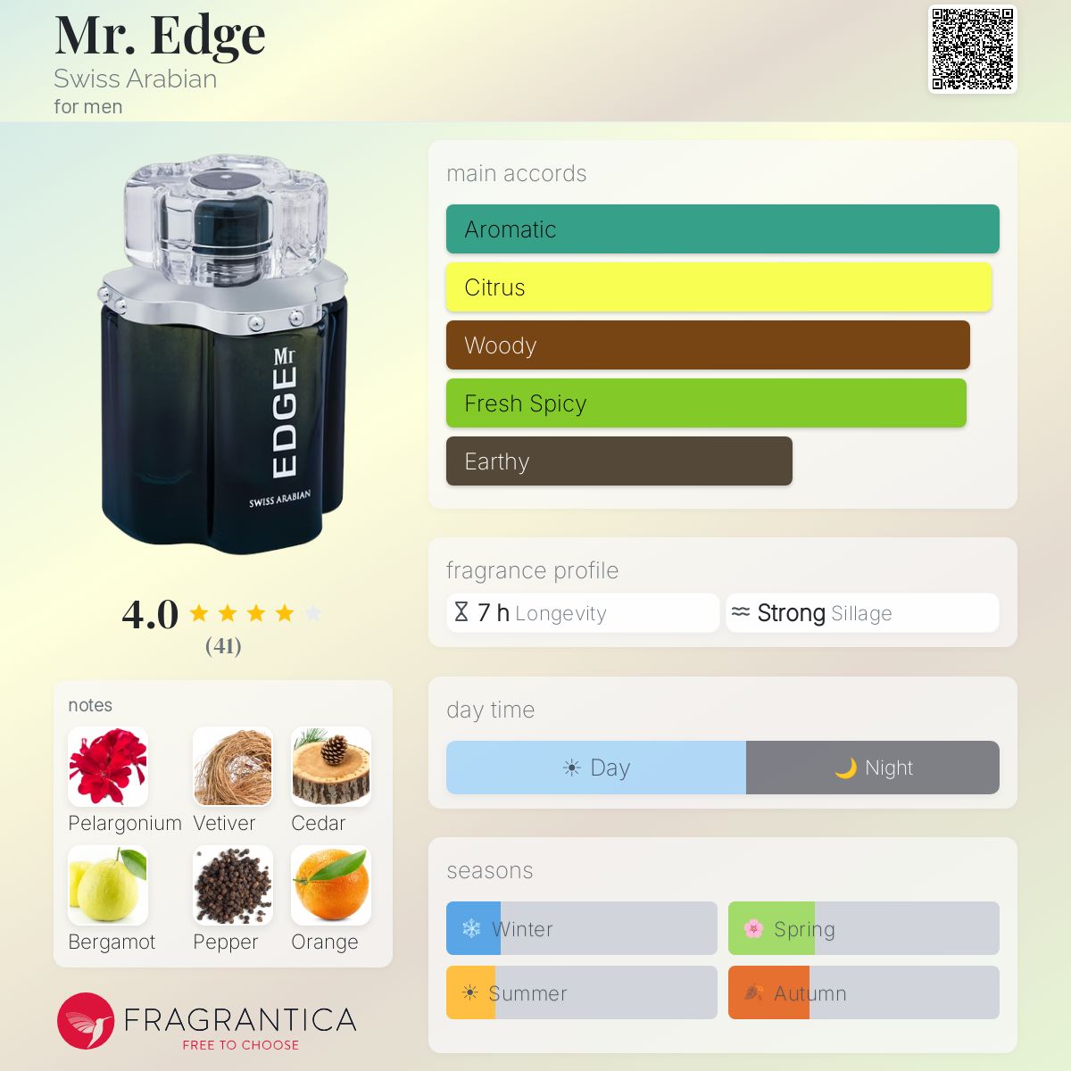 Profile card