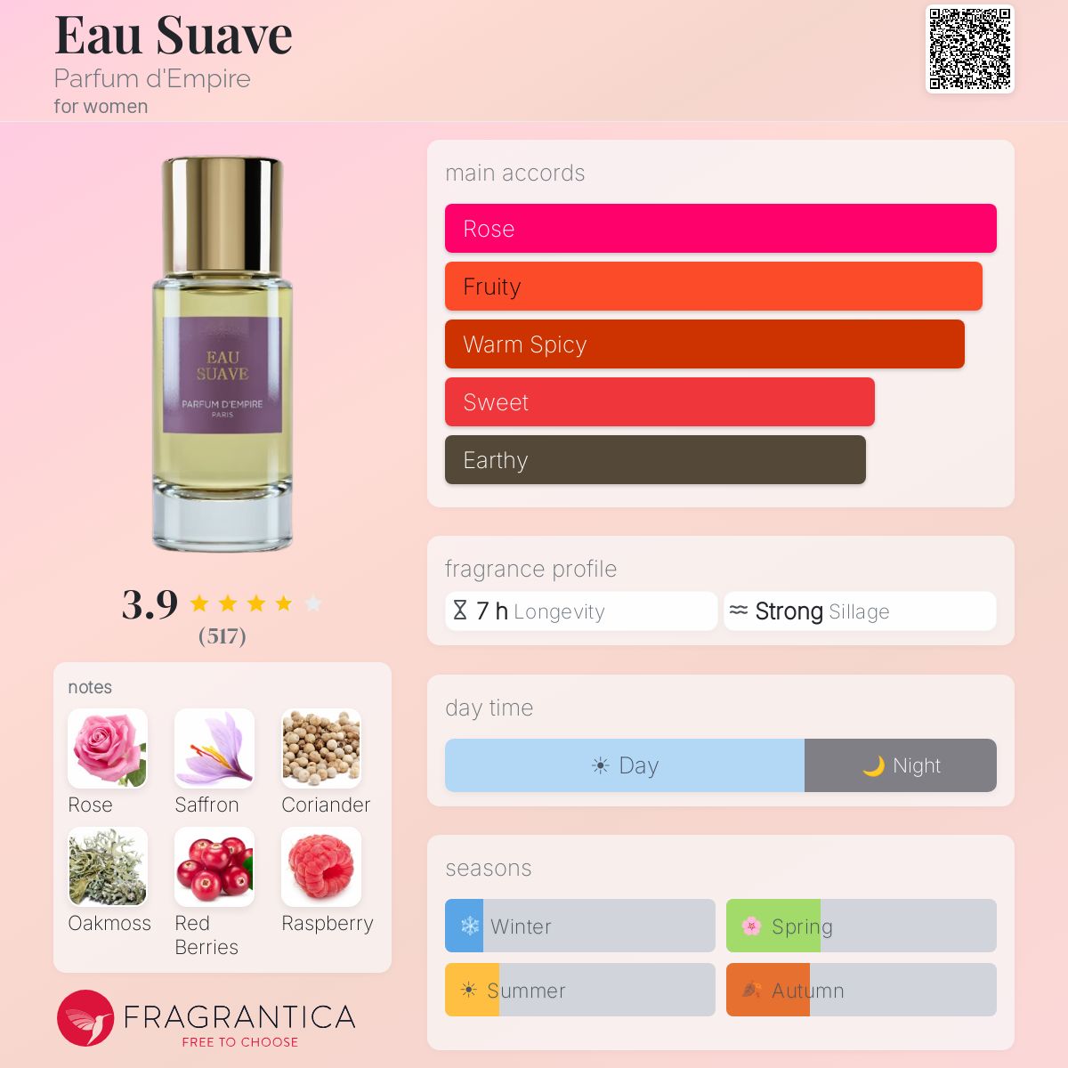 Profile card