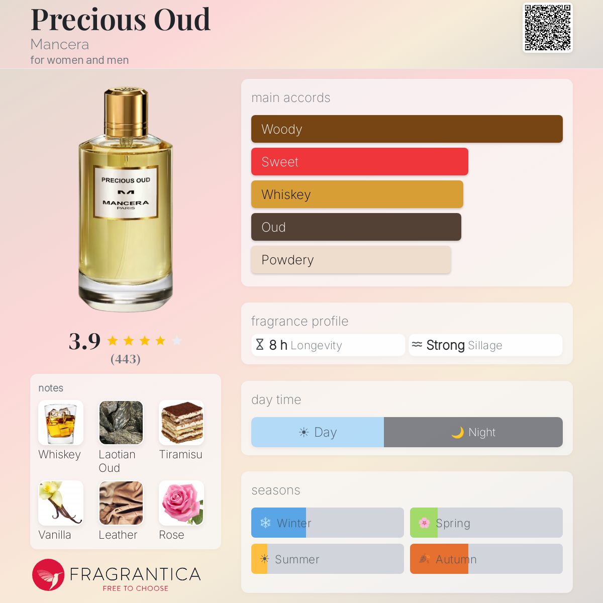 Profile card